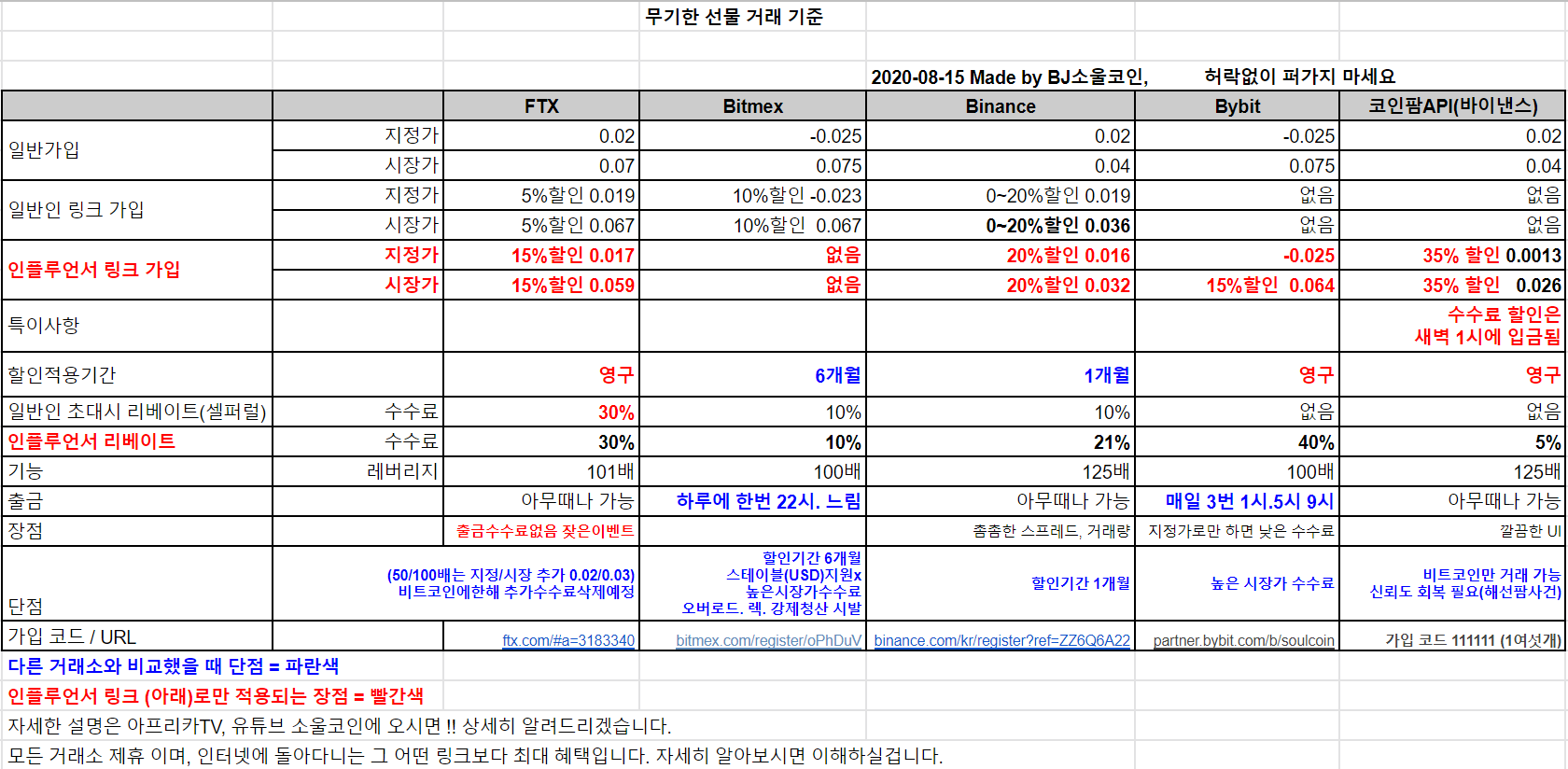 소울코인의 방송국 | SOOP
