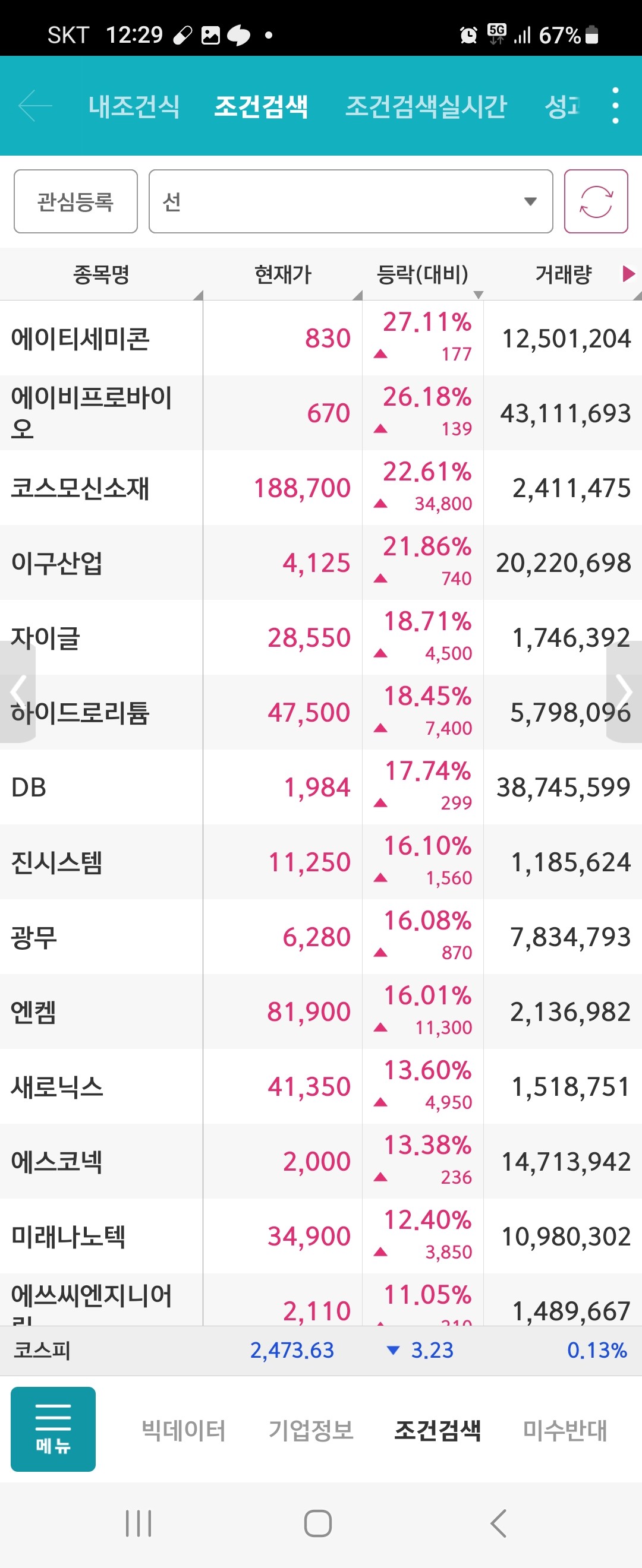 주식차트의신의 방송국 | SOOP